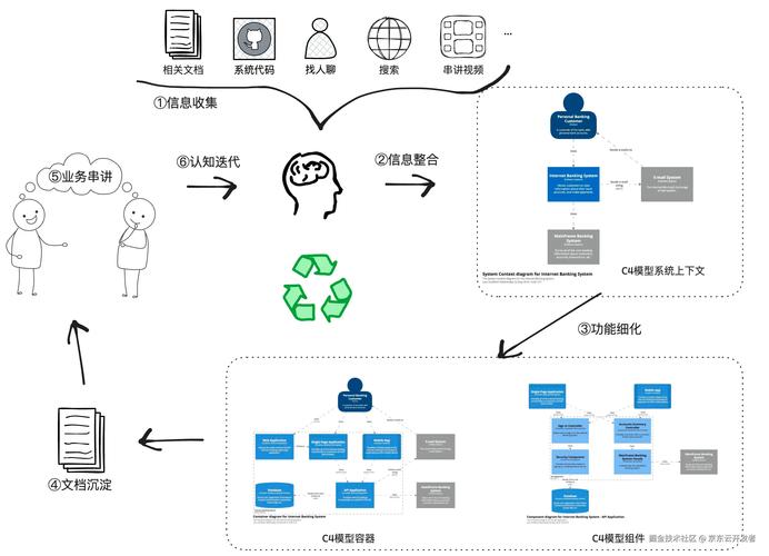 知识转移，企业智慧传承的关键路径