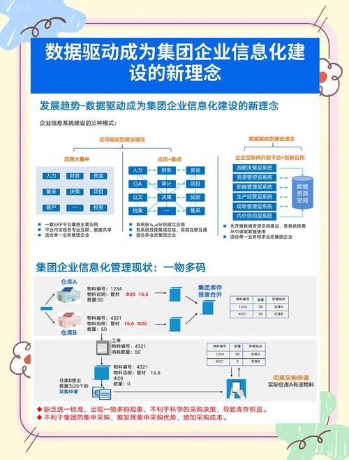 迁移路径，企业数字化转型的关键步骤