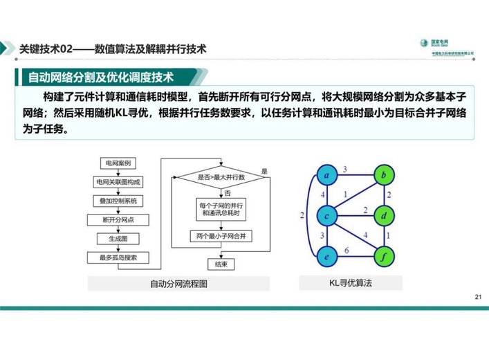 并行运行，提升效率的关键技术