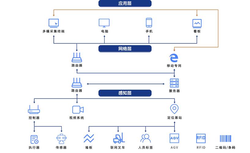 系统兼容性，实现无缝对接的关键要素