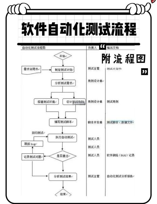 验证测试，确保系统稳定性的关键步骤