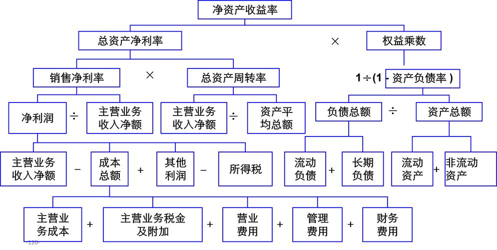 资产核销，企业财务管理的关键环节