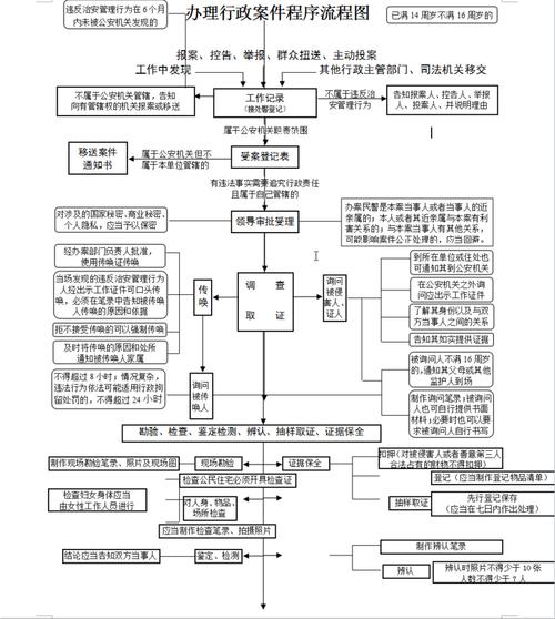法律手续办理指南，全面解析各类法律程序