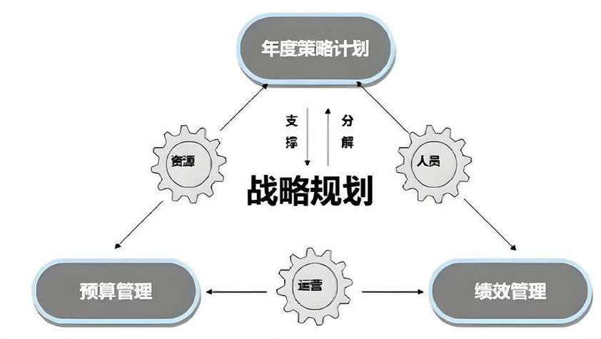 持续优化，提升效率与竞争力的关键策略