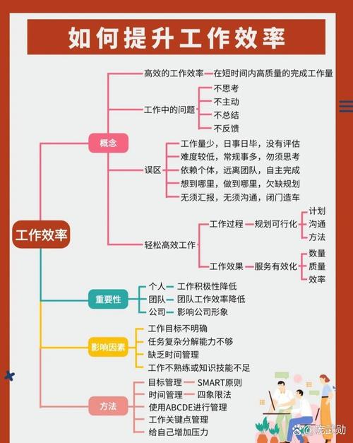 工作效率提升，实现事半功倍的关键方法