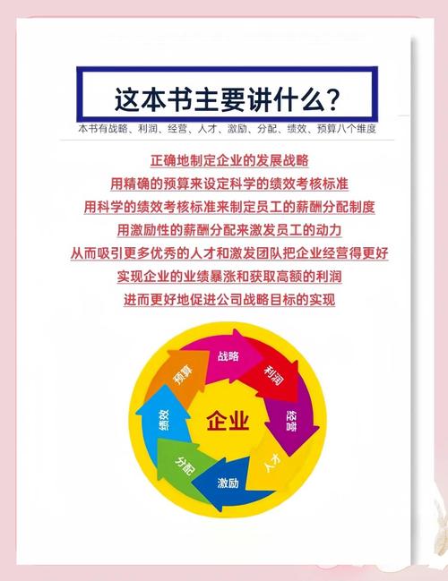知识沉淀，企业智慧传承的核心密码