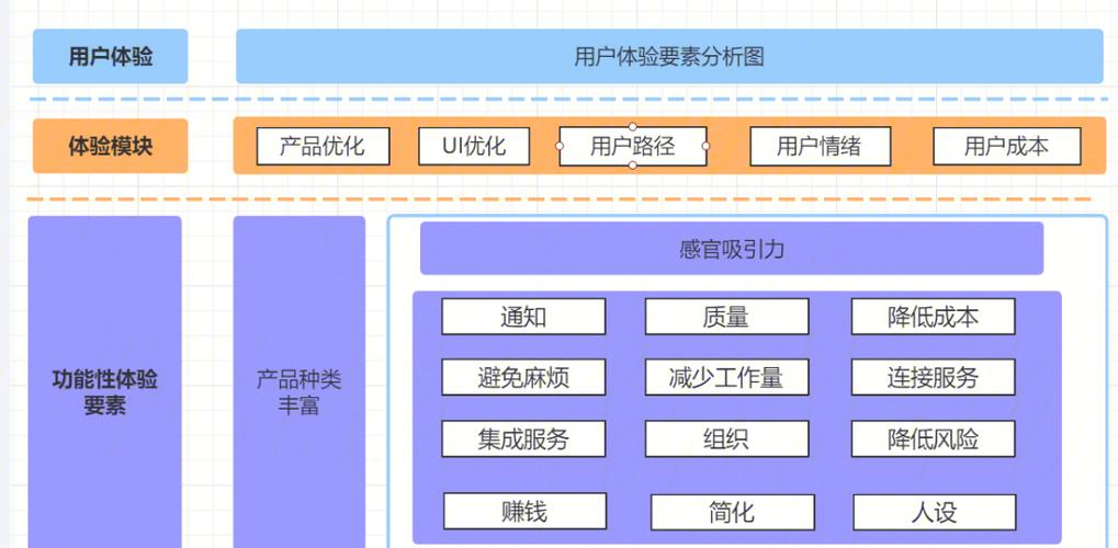 用户体验优化，提升用户满意度的关键策略