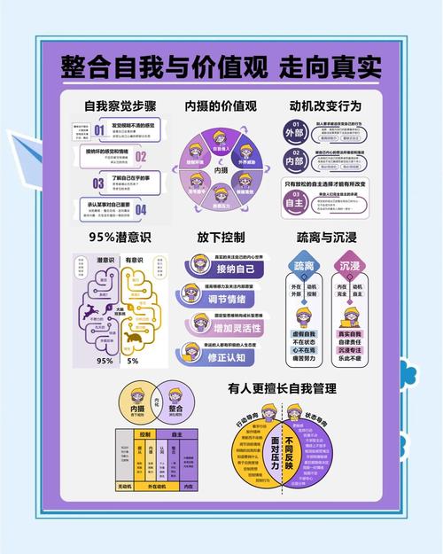 价值提升，如何通过有效策略实现个人与企业的共同成长