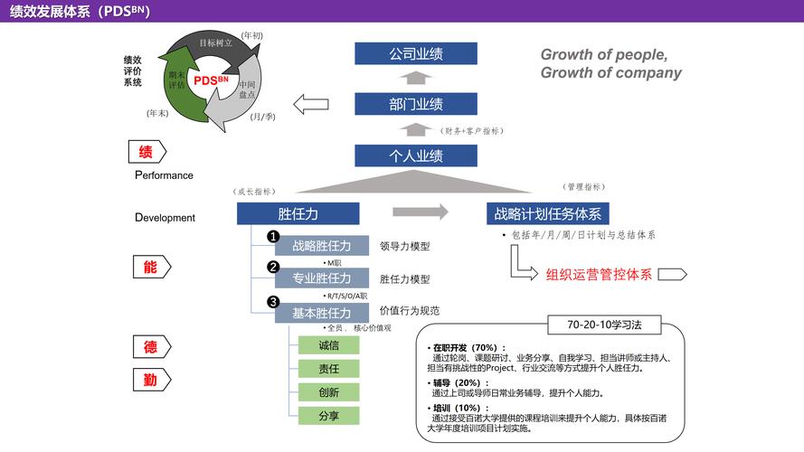 人才培养，打造未来竞争力的关键路径