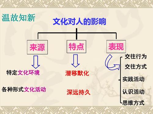 文化塑造，如何影响个人与社会的发展