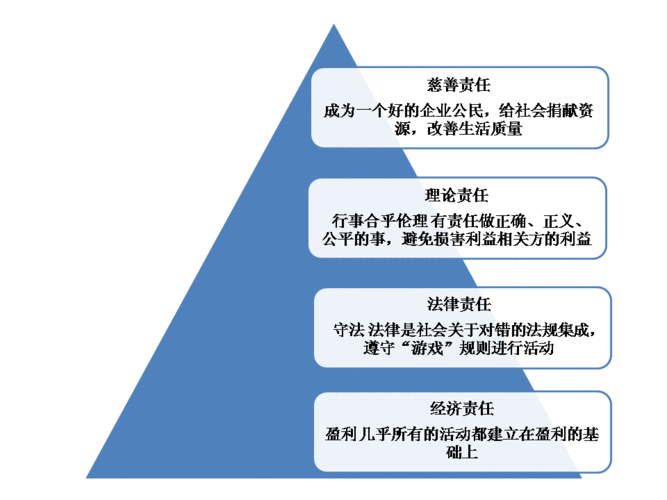 企业责任，现代商业的核心价值