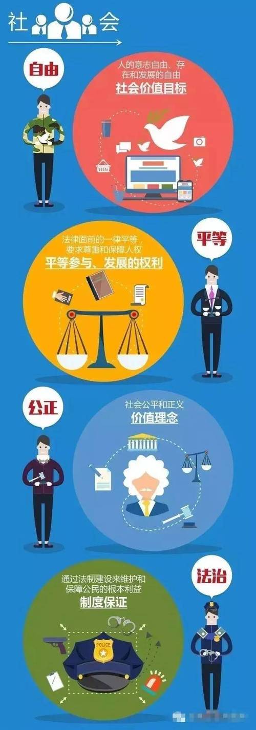 平等机会,构建公平社会的基石