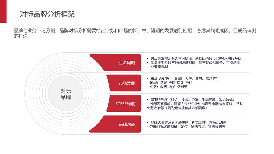 深度绑定,企业发展的战略选择