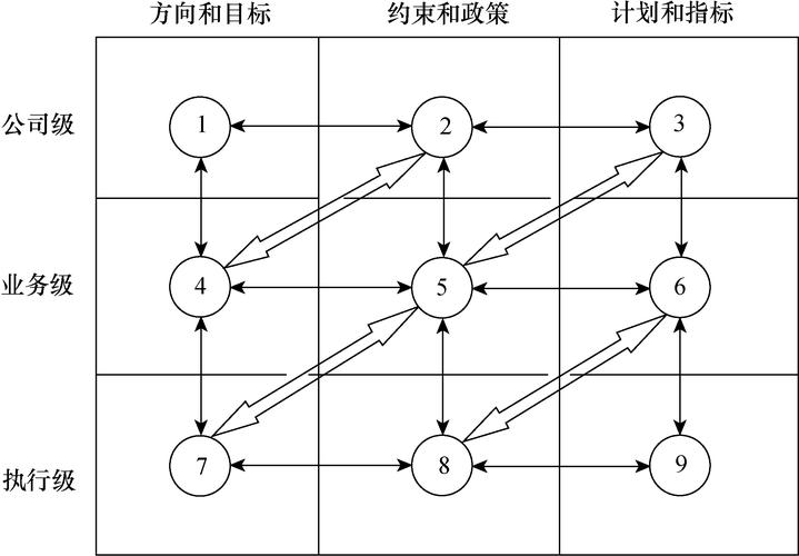 未来布局,企业战略规划的关键所在