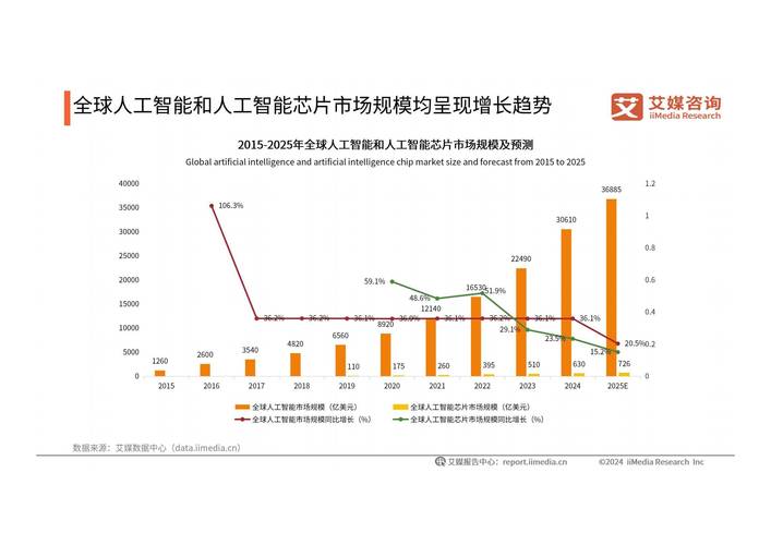 智能升级,引领未来科技发展的新趋势