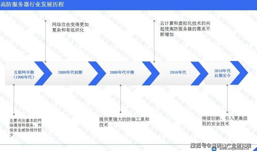 高防棋牌服务器，构建与优化策略，高防棋牌服务器构建与优化策略指南