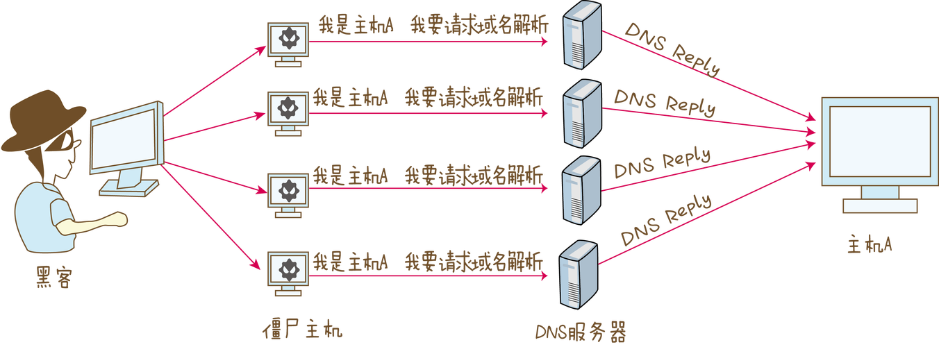 DDoS高防服务器，护航网络安全的重要基石，DDoS高防服务器，网络安全的关键守护者