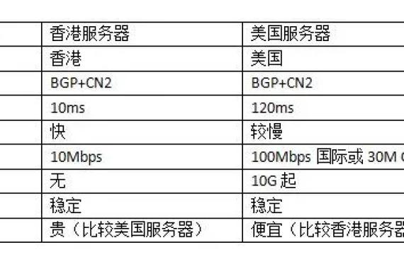 香港高防服务器的选择与配置全攻略，香港高防服务器，选择与配置一站式指南