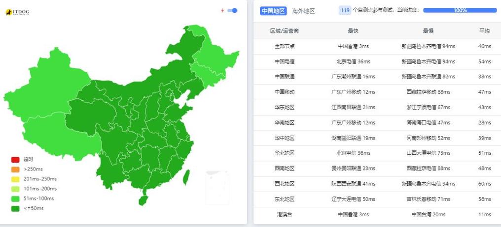 在选择香港高防服务器时，您可以考虑以下几个因素