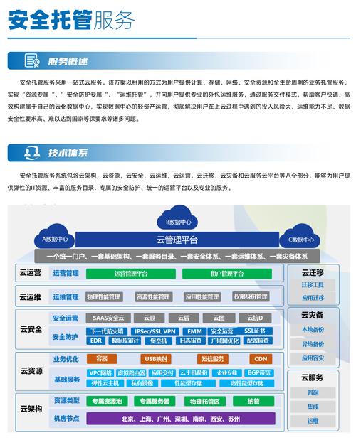服务器托管高防主要指的是将服务器托管在具有高防御能力的数据中心,以抵御各种网络攻击,如DDoS攻击、CC攻击等。这种服务通常包括以下几个方面