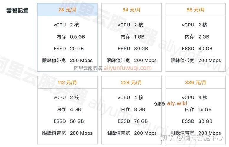 美国高防服务器的价格因供应商、配置、带宽、防护能力等因素而异。一般来说，高防服务器的价格会比普通服务器略高，因为它们提供了额外的安全防护功能。