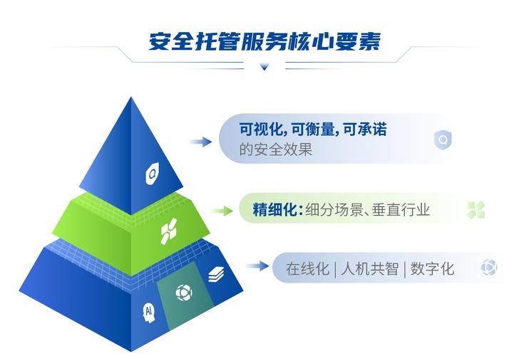 免备案高防服务器托管通常指的是租用或托管在境外的服务器，以避免在中国大陆进行备案的流程，同时这些服务器还具备较高的防御能力，可以抵御网络攻击。然而，这种做法可能涉及一些法律和合规问题，需要谨慎考虑。