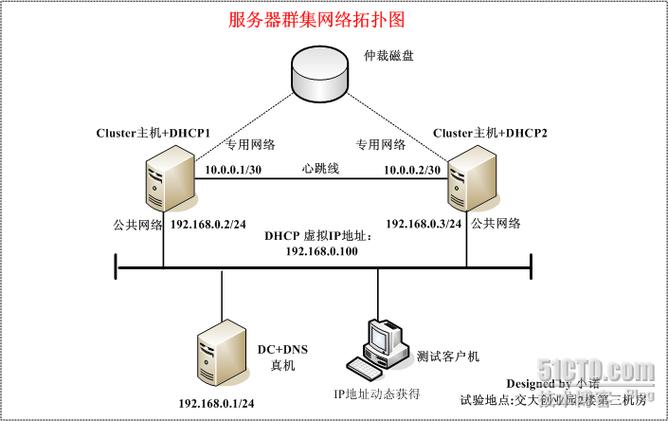 高防服务器配置主要涉及硬件、网络和安全方面的设置，以确保服务器在面对各种网络攻击时能够保持稳定运行。以下是一些关键的高防服务器配置建议