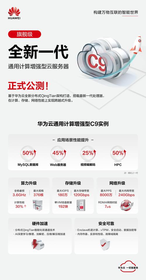 CN2高防云服务器可能指的是基于中国电信CN2线路的、具备高级防御（高防）功能的云服务器。这里，我们逐一解析这个概念