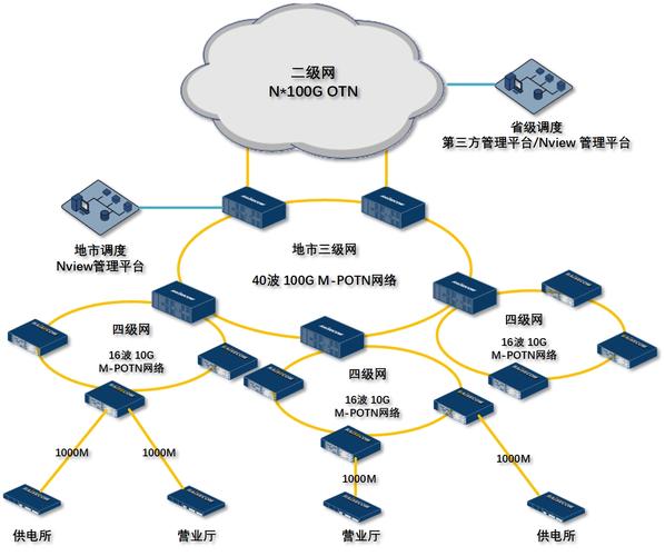 高防服务器通常指的是具备高级防御能力的服务器，主要用于抵御网络攻击，如DDoS攻击等。高防服务器的价格因提供商、配置、防御能力等因素而异。