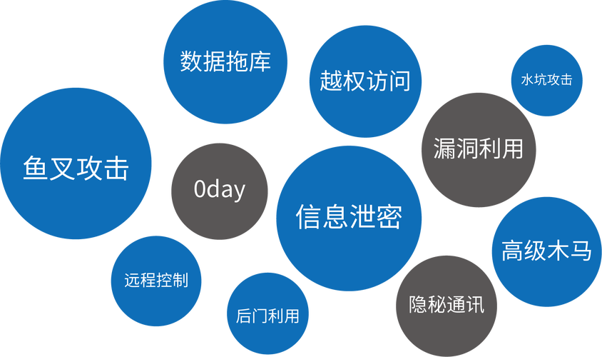 高防服务器通常指的是具备高级防御能力的服务器,能够抵御各种网络攻击,如DDoS攻击、CC攻击等。这类服务器通常配备了专业的防火墙和流量清洗设备,以确保服务的稳定性和安全性。