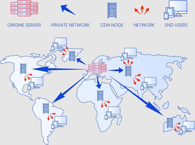 高防服务器和CDN（Content Delivery Network，内容分发网络）是两个不同的概念，但它们可以结合起来使用，以提供更高效、安全的网络服务。