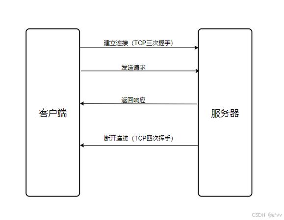 要判断一个网站的服务器是否为高防服务器，通常不是直接通过访问网站就能得知的，因为这需要服务器的后台信息和配置细节。但是，你可以通过以下方法来间接判断或获取相关信息