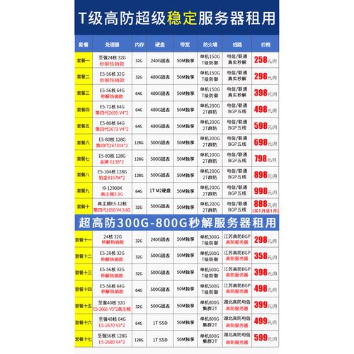 高防BGP服务器的原因主要涉及网络安全和高效的数据传输。以下是选择高防BGP服务器的几个主要原因