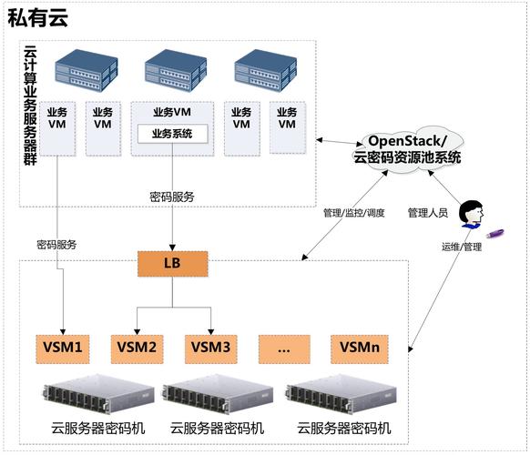 成都高防云服务器通常指的是部署在成都地区，具备高级防御（高防）能力的云服务器。这类服务器不仅提供基础的云计算服务，还集成了防御DDoS攻击、CC攻击等网络威胁的功能。