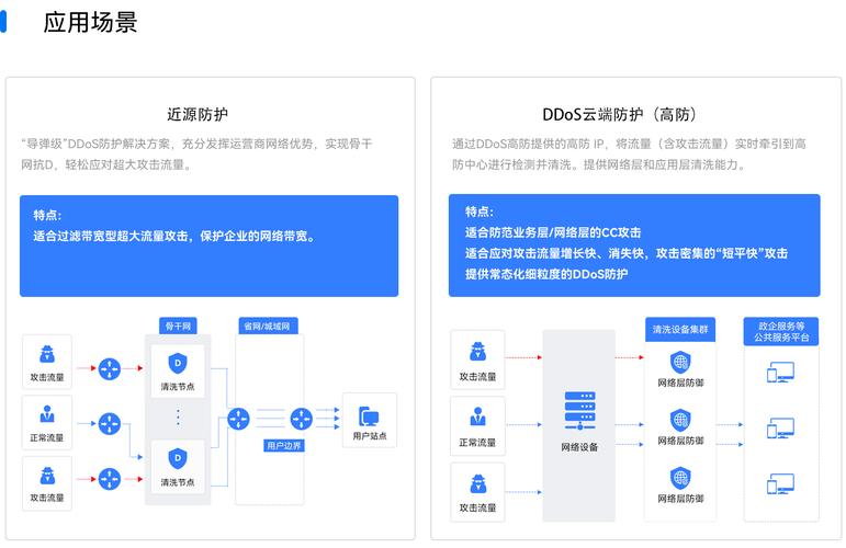 高防服务器主要是利用冗余带宽和流量牵引技术达到有效防御DDOS流量攻击的目的。以下是其工作原理的详细解释