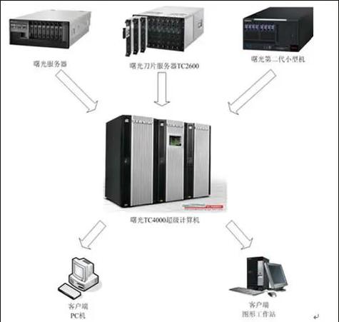 打不死高防服务器可能指的是具备高度防御能力和稳定性的服务器，能够抵御各种网络攻击，尤其是DDoS攻击（分布式拒绝服务攻击）。这类服务器通常具备以下特点