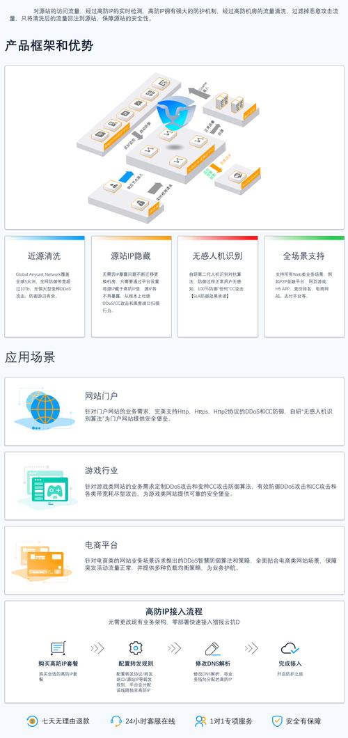 抗攻击高防服务器,通常指的是具备高级防御能力的服务器,用于抵御各种网络攻击,如DDoS攻击、CC攻击等。这类服务器通常配备了专业的防御系统和安全策略,以确保服务的稳定性和安全性。