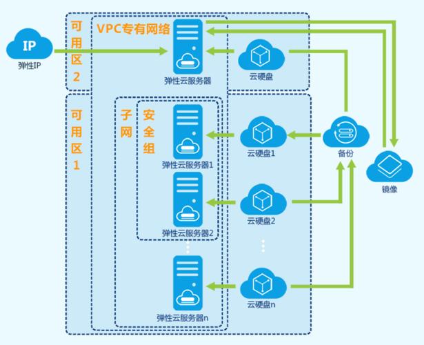 高防国内云服务器租用主要涉及到选择具有高度安全防护能力的云服务器。以下是一些关于租用高防国内云服务器的建议