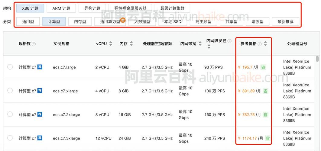 阿里云高防服务器的收费因多个因素而异，包括服务器的配置、带宽、存储等。阿里云提供了不同规格的高防服务器，以满足不同用户的需求。具体的收费标准可能会根据所选的配置和服务级别而有所不同。