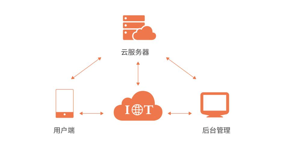 陕西高防云服务器可能指的是部署在陕西地区,具备高防御(DDoS防护等)能力的云服务器。这类服务器通常用于需要高安全性和稳定性的在线业务,如金融、电商、游戏等行业。