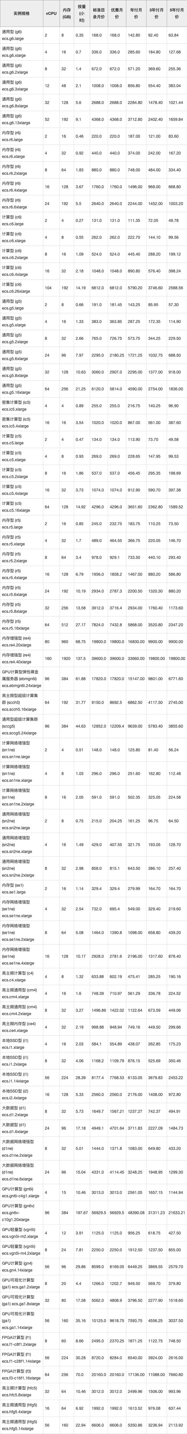高防服务器的价格因多种因素而异，包括服务器的配置、品牌、性能以及防御能力等。因此，无法给出具体的一台高防服务器的价格。