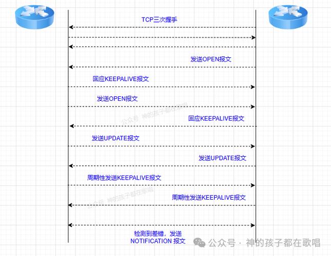 杭州高防服务器BGP通常指的是在杭州地区部署的、支持BGP（边界网关协议）的高防服务器。这种服务器不仅具备高性能和安全性，还能通过BGP协议实现多线路接入，提高网络的稳定性和访问速度。