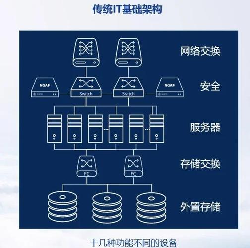 服务器高防和服务器是两个不同的概念，下面我会分别解释它们，并阐述它们之间的区别。