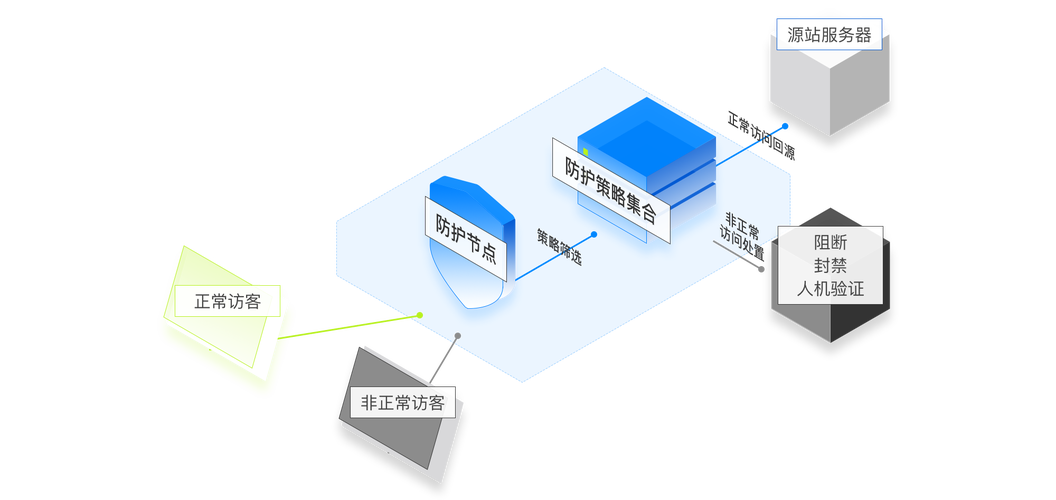 高防服务器通常用于抵御网络攻击，如DDoS攻击等。然而，我无法直接为你提供购买或租用高防服务器的渠道。你可以通过以下途径来寻找高防服务器