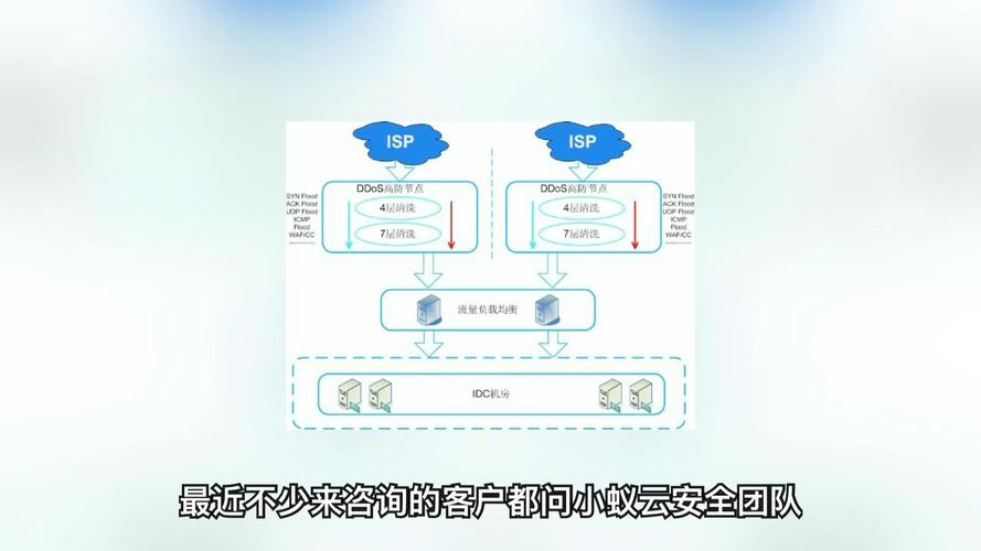 高防服务器和阿里云是两个不同的概念，但它们可以在某些场景中结合起来使用。