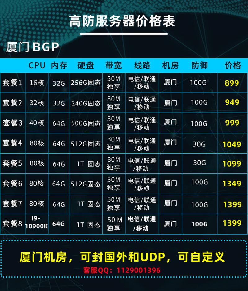香港高防服务器的价格因供应商、配置、防护能力等因素而异。一般来说,高防服务器的价格会比普通服务器略高,因为它提供了更强的防御能力和稳定性。