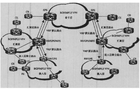 高防服务器和BGP（边界网关协议）是两个不同的概念，但它们可以结合使用以提供更高效、更安全的网络服务。