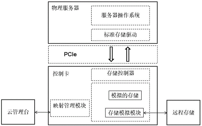 搭建高防服务器主要涉及到硬件、软件和网络架构的优化，以提高服务器的安全性和稳定性。以下是一些建议的步骤