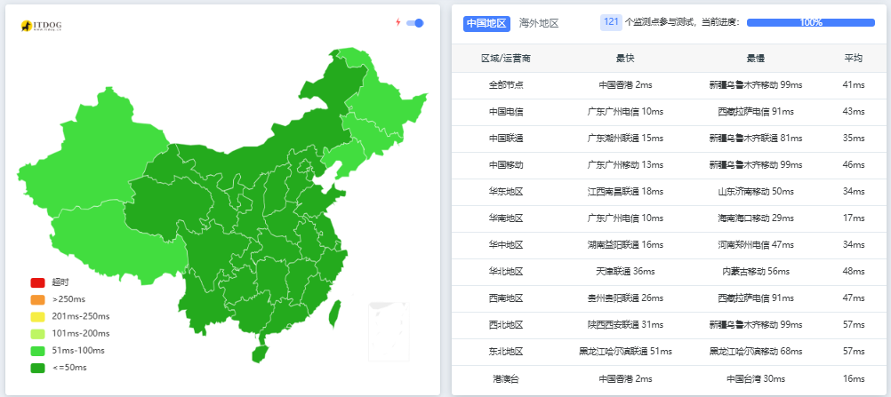 【福云计算fuidc.cn​】香港招牌CN2GIA综合测评