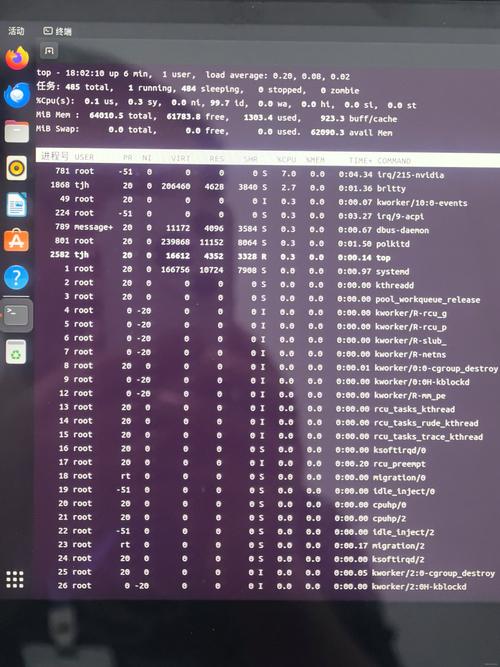 在Linux系统中,你可以使用多种方法来查询进程占用的端口号。以下是一些常用的方法